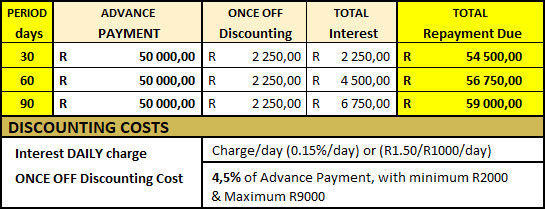 fee structure