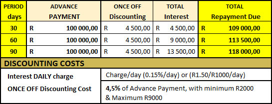 fee structure